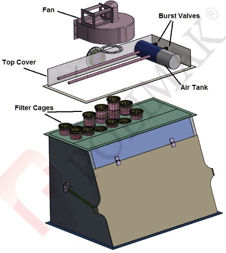 Bag dumping station jet filter and fan units