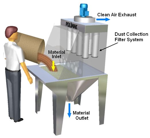 Sack opening and discharging system and dust collector jet filter