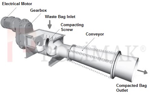 Waste bag compactor of bag dump and discharging system