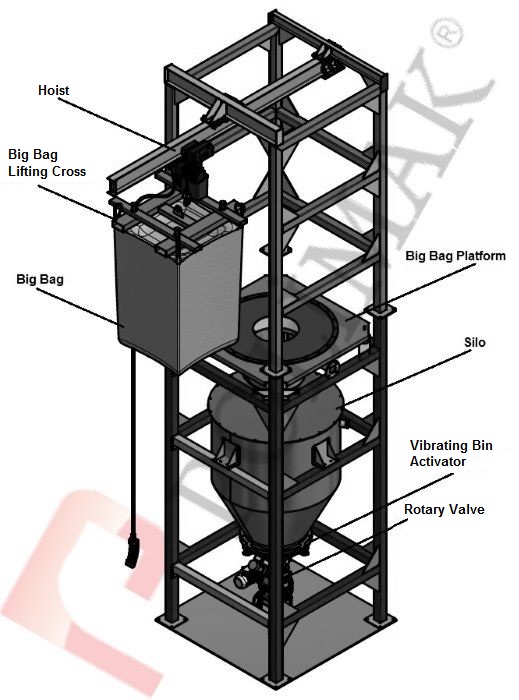 Big bag emptying station built in bulk material storage silo