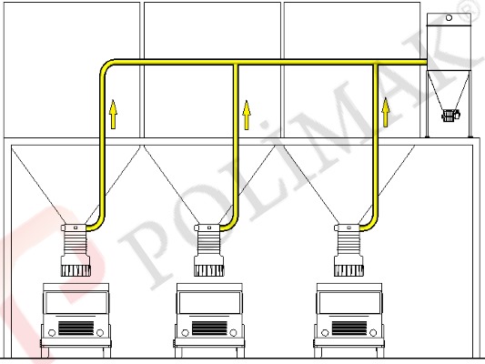 Bag house filter central dust collector for bulk solids loading bellows for trucks