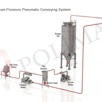 Combined vacuum and pressure conveying system