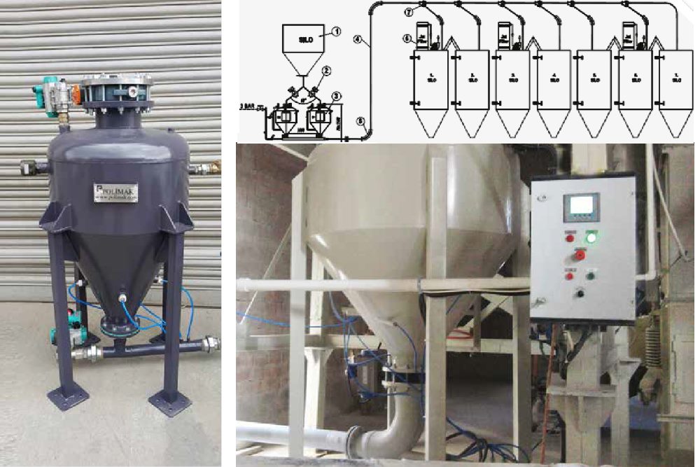 Pneumatic Conveying Systems | Polimak