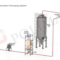 Dilute phase pneumatic conveying system.
