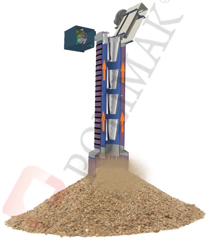 Dust emission dust collector jet filter loading bellow
