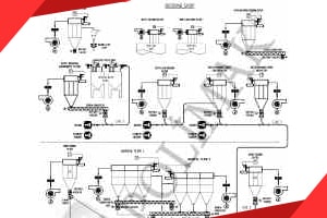 Industrial project PID PFD desig