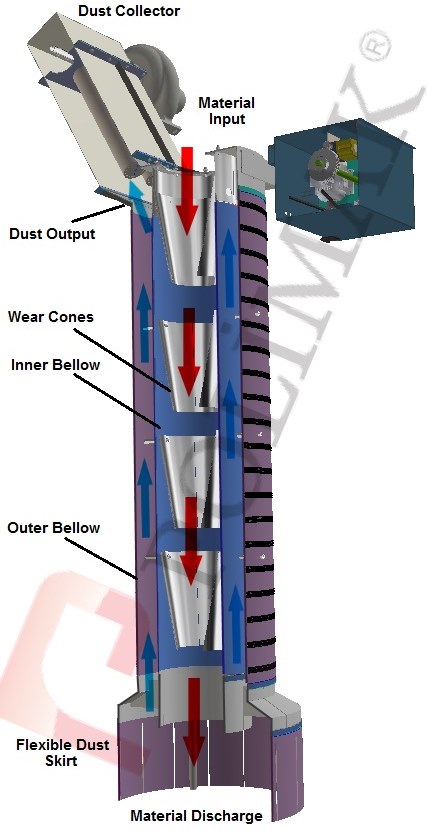 How open bulk truck loading chutes work operation princible of loading chutes