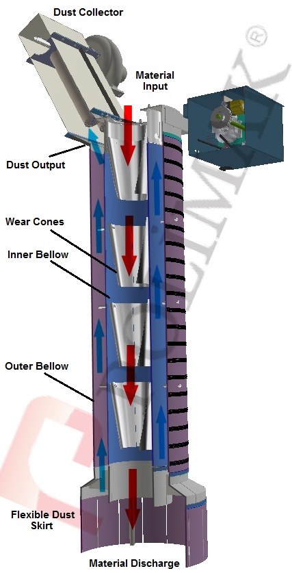 How ship loading spouts work 3d information operation princible