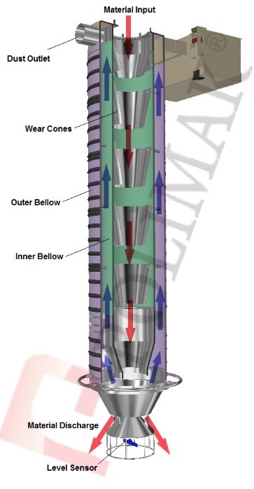 How bulk tanker loading spout works