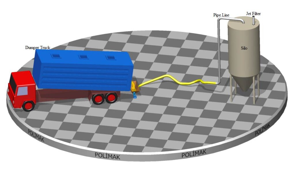 Liner Bag Unloading System Container Emptying Bulk Material Discharge