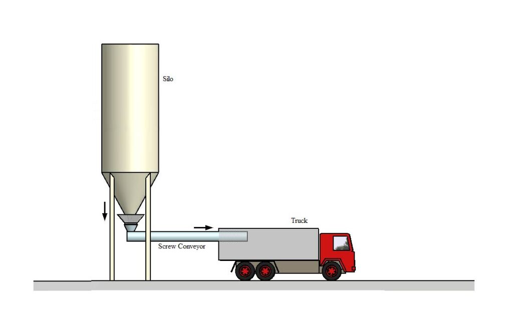 Liner Bag Unloading System Container Emptying Bulk Material Discharge Material Conveying Underground Application Pressure Tank