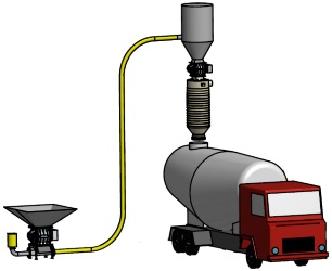 Bulk loading spouts material feeding equipment