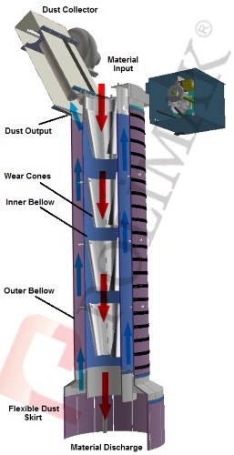 Offset jet filter and dust collector for truck loading bellow