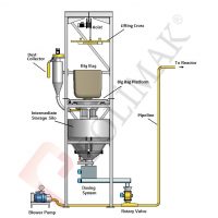 Activated Carbon Injection System | polimak