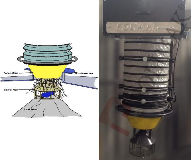 Tanker loading bellow discharge spout poliurethane dustproof cone