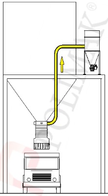 Dust collection system for bulk truck loading bellows dustless filling