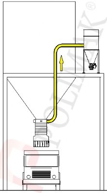 Dust collection system for bulk truck loading chutes dustless filling