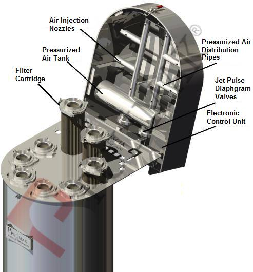 Cartridge jet pulse filter and components