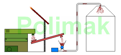 Helezon ve pnömatik sistem ile silo dolumu