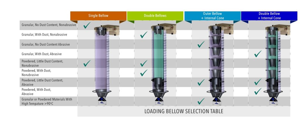 Loading bellow selection chart diagram guide