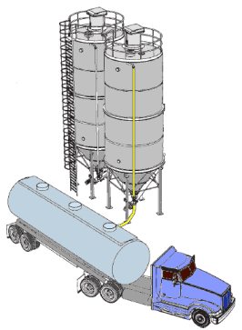 Bulk truck silo loading control system