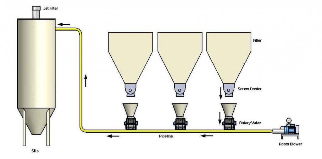 Pulse Jet Bag Filter