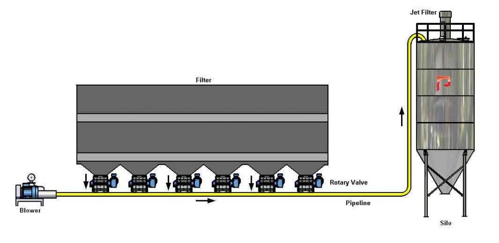 Retrofitting of electrostatic precipitators - Cement Lime Gypsum