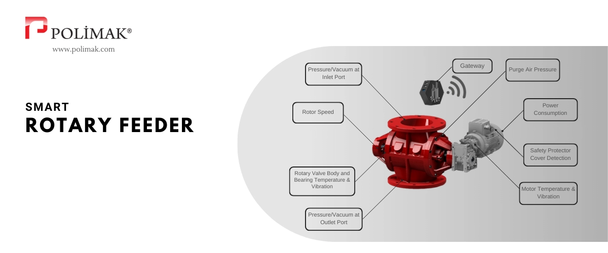 Smart Rotary Feeder